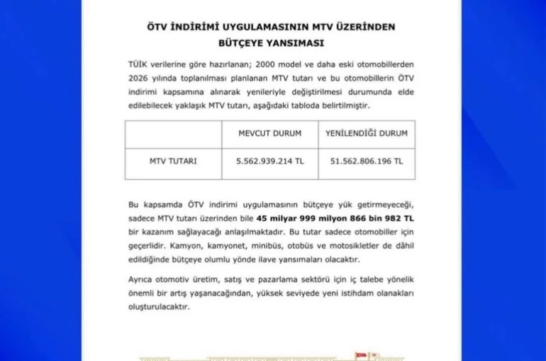 MHP’li Özdemir: "ÖTV teşviki ile ilgili çalışmalarımızı gayretle sürdürüyoruz" 