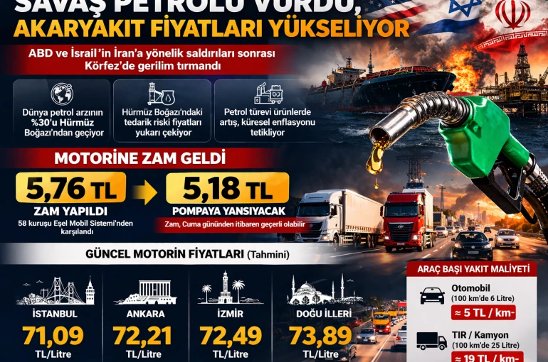 Motorine dev zam geliyor