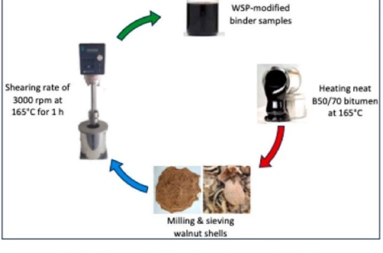 MTÜ’den ceviz kabuğundan asfalt üretiminde çevreci yenilik 