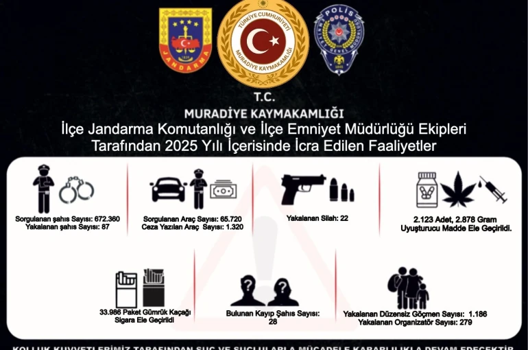 Muradiye’de suç ve suçlulara geçit yok 