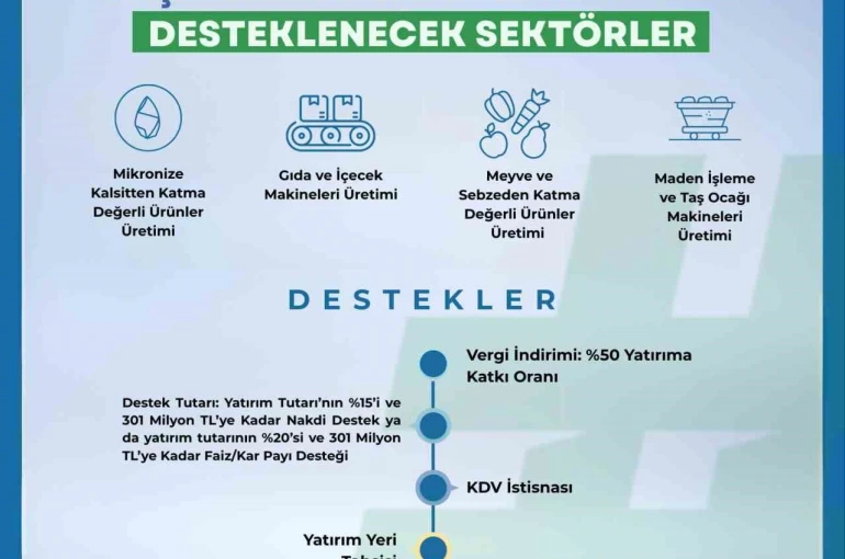 Niğde’de 2026 Yılı Yerel Kalkınma Hamlesi Yatırım Konuları güncellendi 