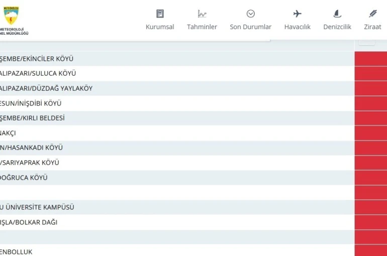 Ordu, Türkiye’de en çok yağış alan il oldu