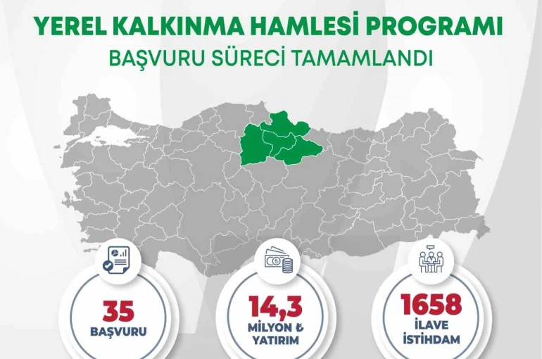 Orta Karadeniz’den yerel kalkınma hamlesine 14,3 milyar TL yatırım başvurusu 