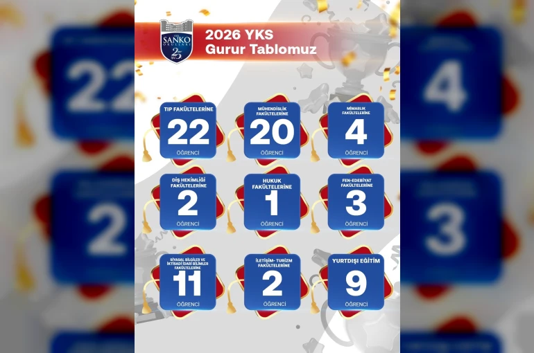 SANKO Okulları’nın YKS başarısı