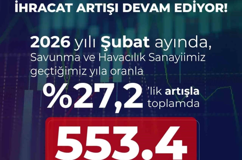 Savunma Sanayii Başkanı Görgün: "Savunma ve havacılık sanayiimiz, 2026 yılı Şubat ayında 553,4 milyon dolar ihracat gerçekleştirdi" 