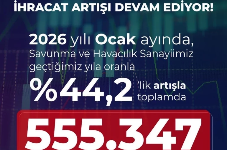 Savunma ve havacılık sanayiinden 2026’nın ilk ayında 555,3 milyon dolarlık ihracat 
