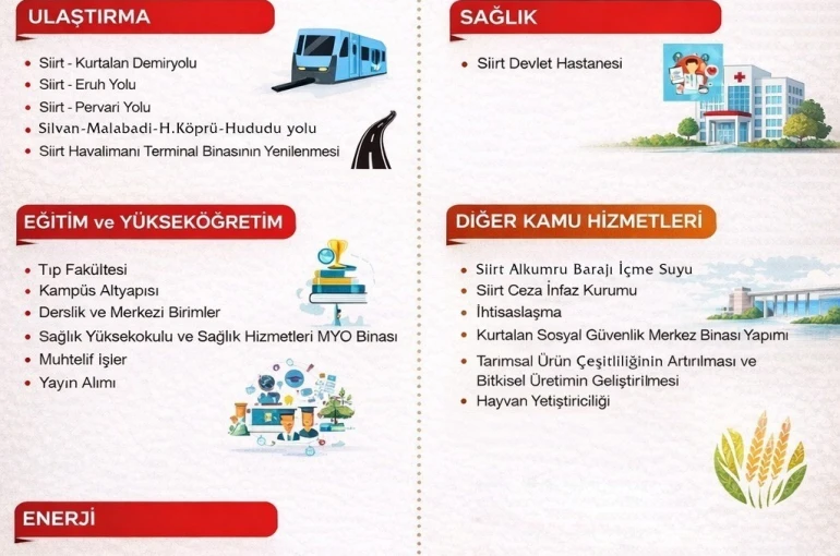 Siirt’te 2026 yılında 7 milyar 549 milyonluk yatırım bütçesi 