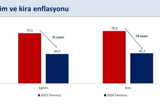 Şimşek'ten Enflasyon Değerlendirmesi