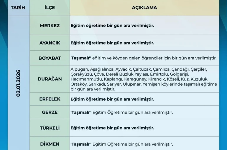 Sinop’ta eğitime 1 gün ara 