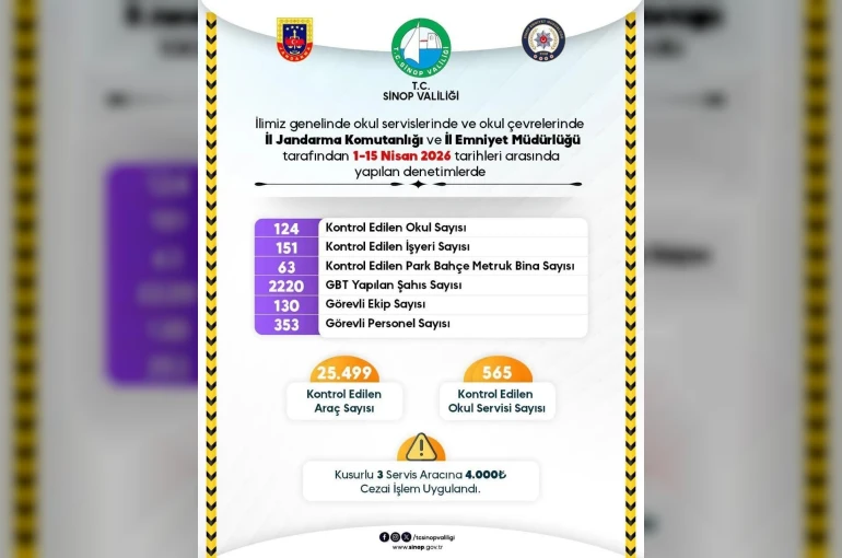 Sinop’ta ekipler öğrencilerin güvenliği için sahada 