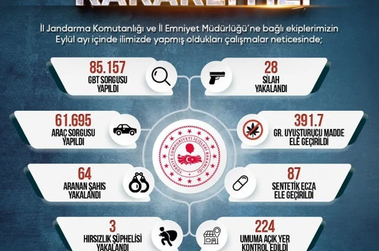 Sinop’un asayiş bilançosu 