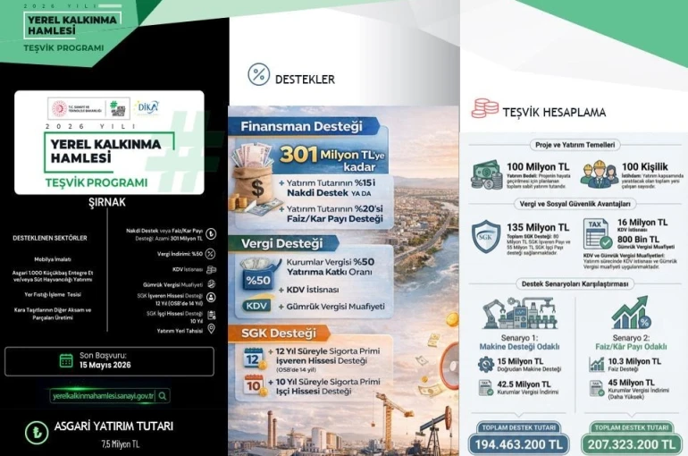 Şırnak’a teşvik hamlesinde 301 milyon TL’ye kadar destek 