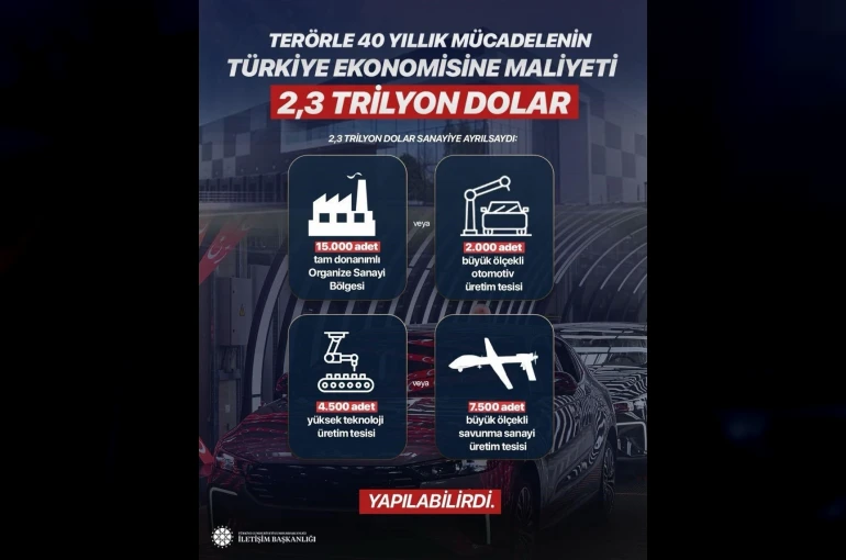 Teröre 40 yıllık süreçte toplam 2,3 trilyon dolar harcandı
