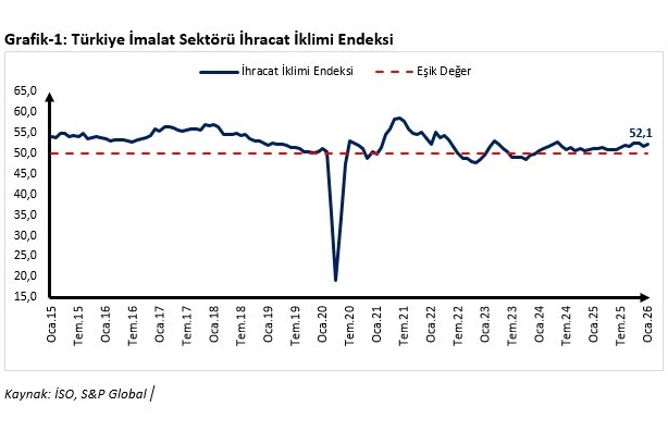 Ticaret Bakanı Bolat’tan ocak ayı ihracat iklim endeksi değerlendirmesi