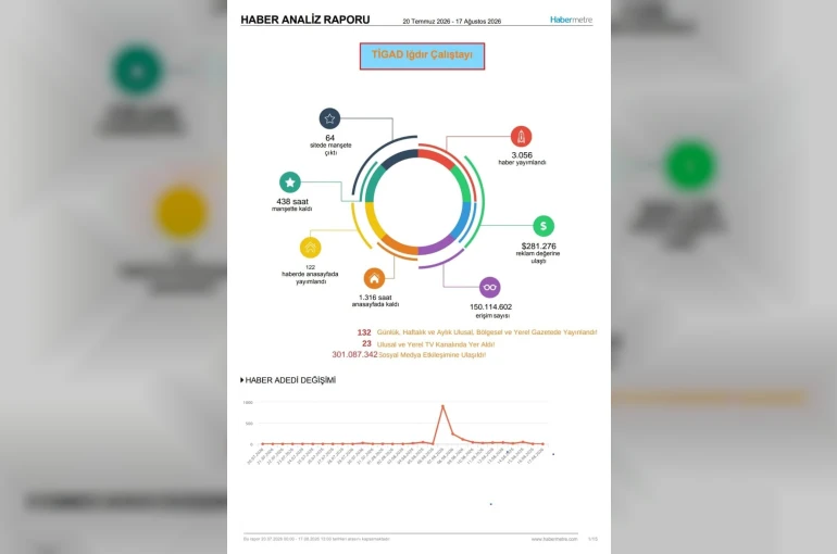 TİGAD Iğdır Çalıştayı’nın medya yansıması dikkat çekti 
