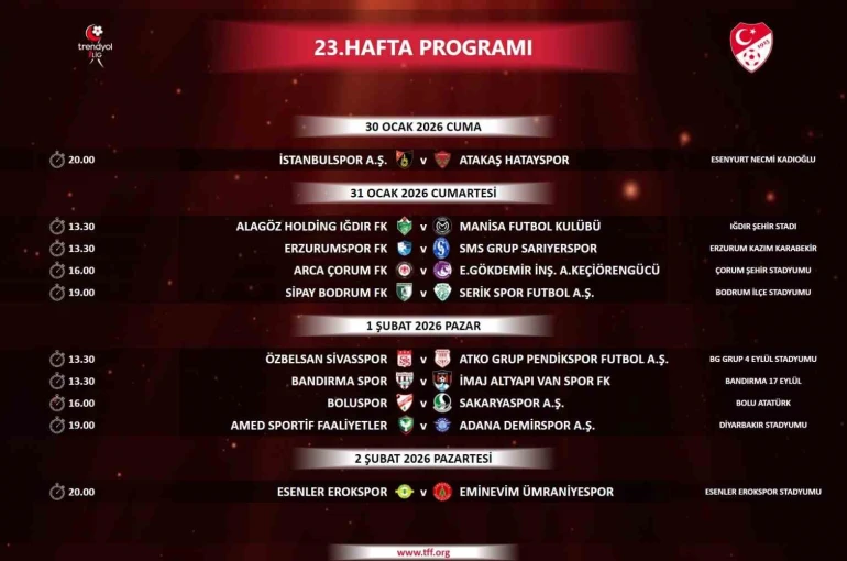Trendyol 1. Lig’de 23-27. hafta programı açıklandı
