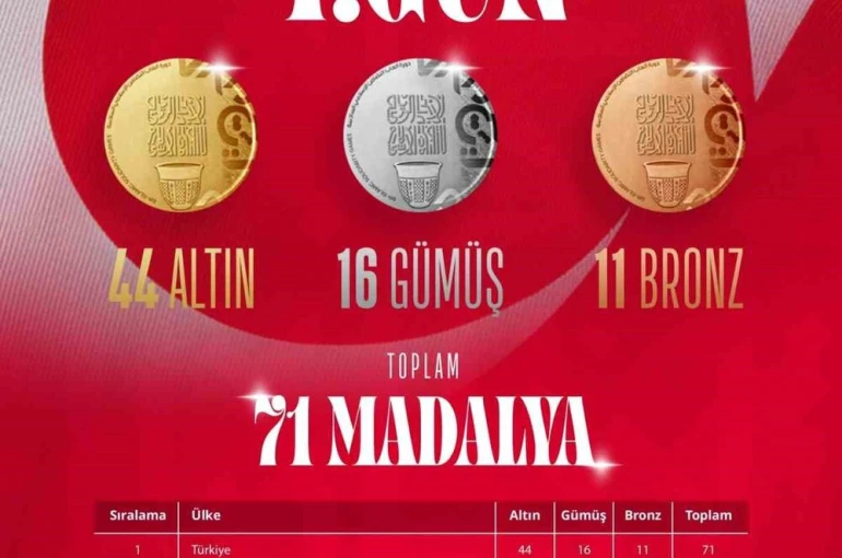 Türkiye, İslami Dayanışma Oyunları’nda madalya sayısını 71’e yükseltti 