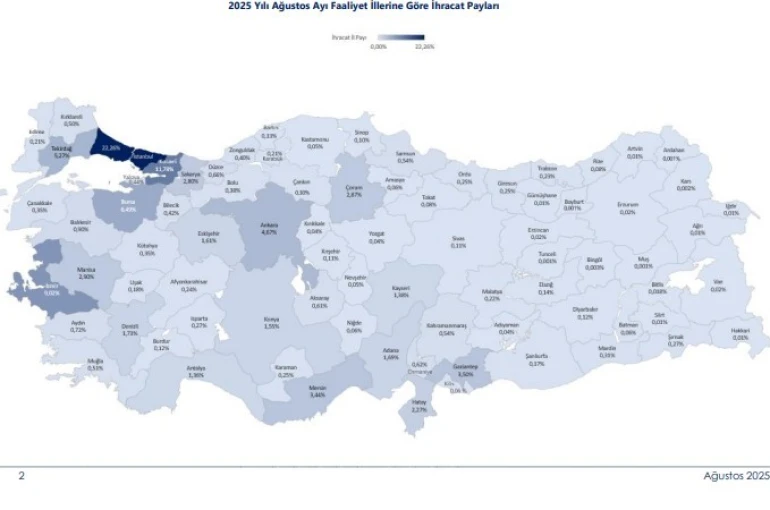Türkiye’de 45 ilin ihracatı yılın ilk 8 ayında arttı 