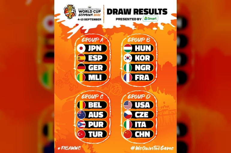 Türkiye’nin FIBA Kadınlar Dünya Kupası’nda grubu belli oldu 