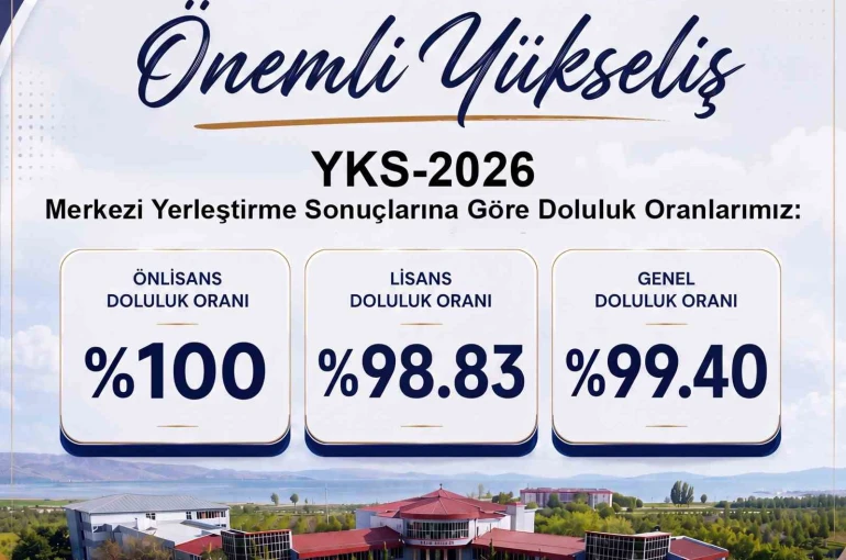 Van YYÜ’de kontenjanlar doldu: 4 bin 392 öğrenci yerleşti