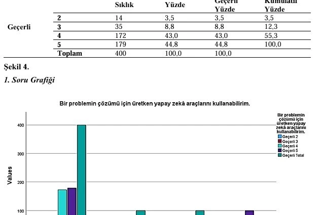 Yapay zekâ akademiyi dönüştürüyor: Atatürk Üniversitesi’nden dikkat çeken araştırma 