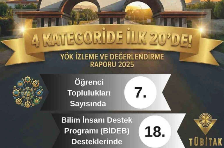 YÖK 2025 raporu açıklandı: MSKÜ 4 alanda öne çıktı 