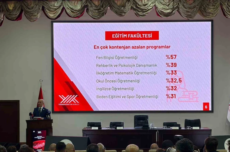 YÖK Başkanı Özvar: "Yükseköğretim sistemi, ülkemizin küresel rekabet gücünü doğrudan etkileyen stratejik bir alandır"