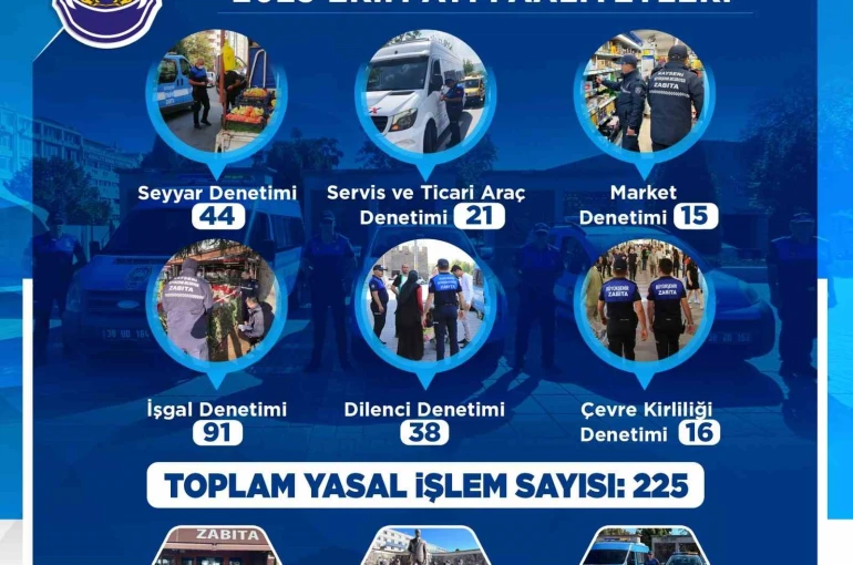 Zabıta; Ekim ayında 225 denetim yaptı 
