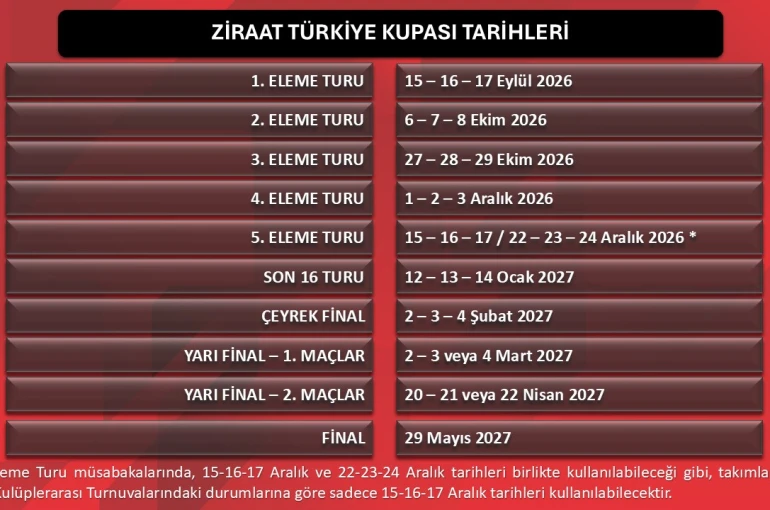 Ziraat Türkiye Kupası tarihleri belirlendi