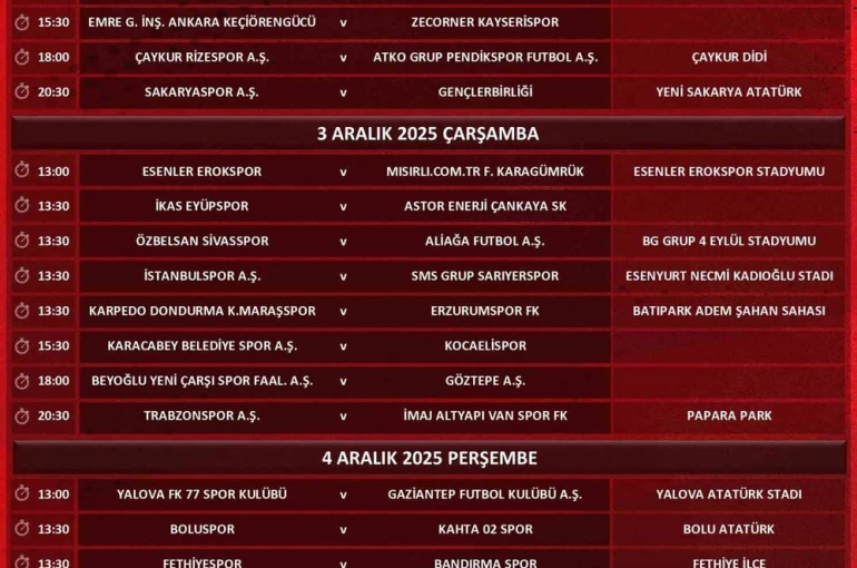 Ziraat Türkiye Kupası’nda 4. eleme turunun programı açıklandı 
