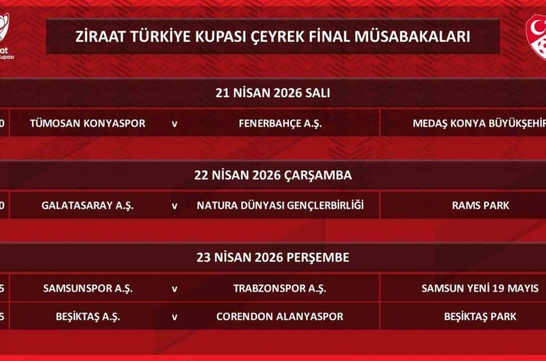 Ziraat Türkiye Kupası’nda çeyrek final programı belli oldu