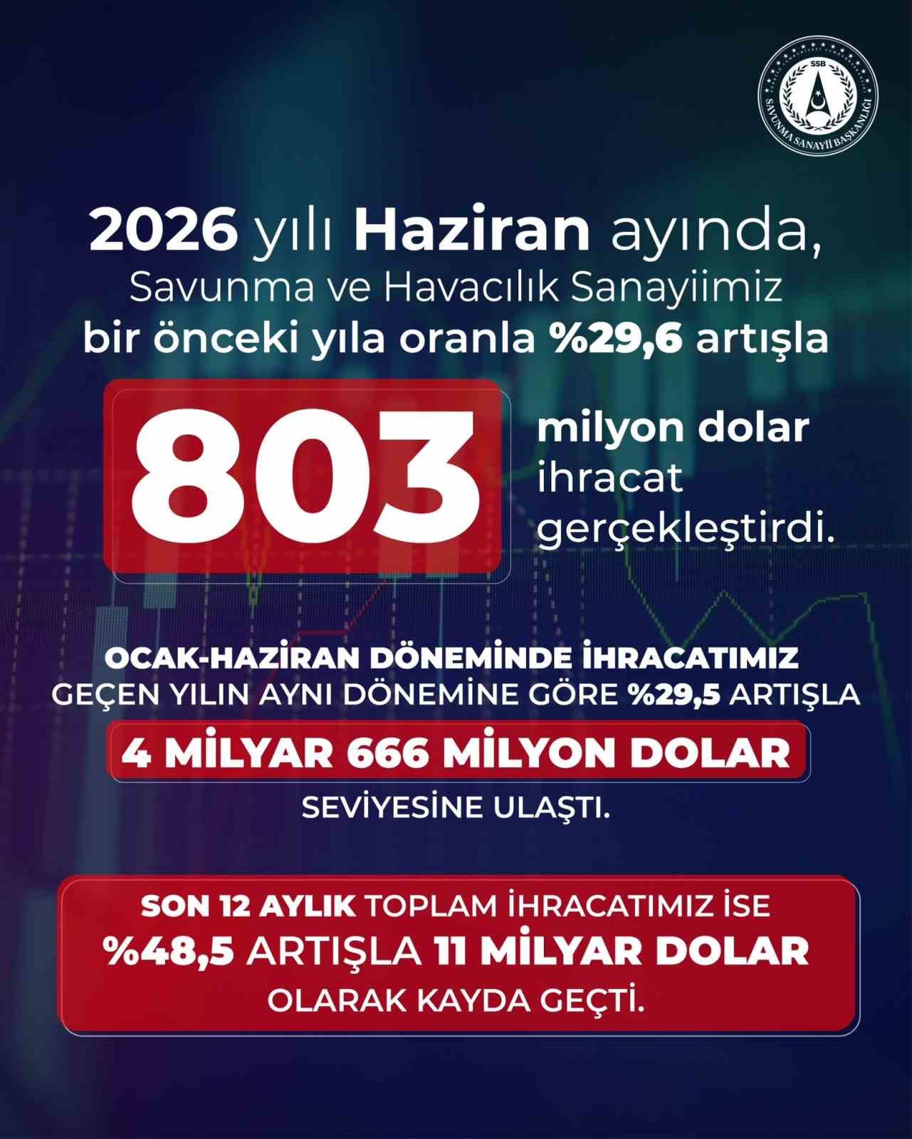 Haber 1
