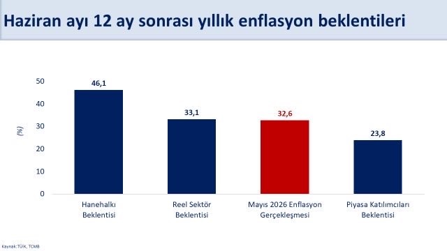Haber 1